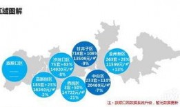 大连地产爆料事件最新进展